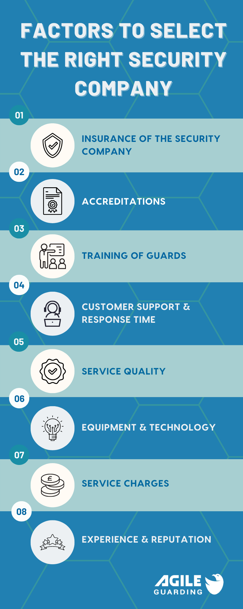 Factors To Choose The Right Security Guard Company