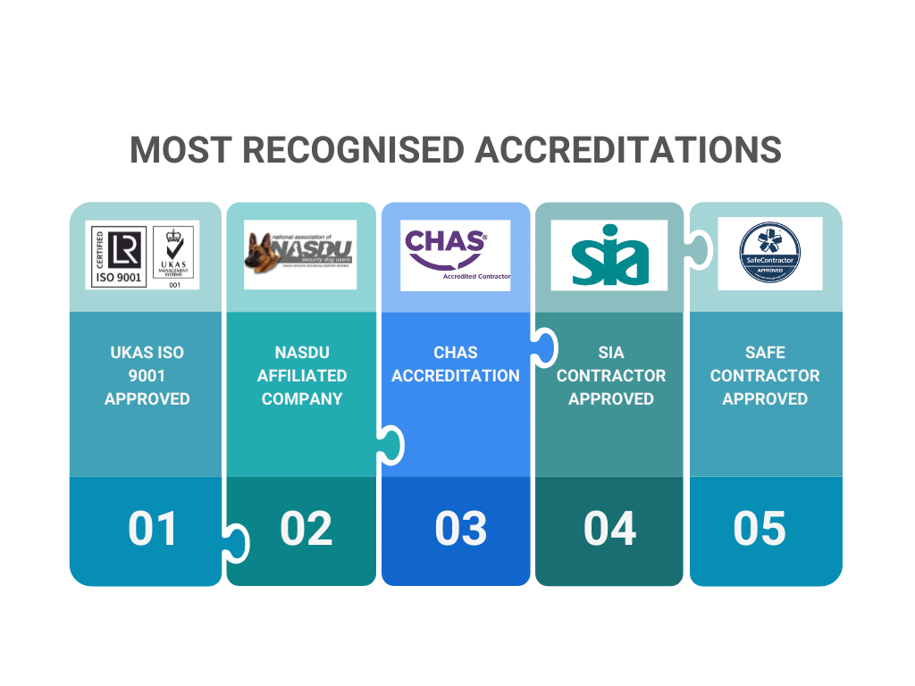 Most Recognised Accreditations