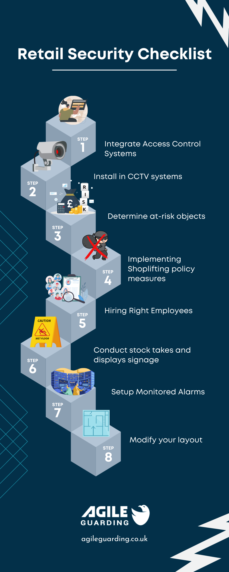 Retail Security Checklist
