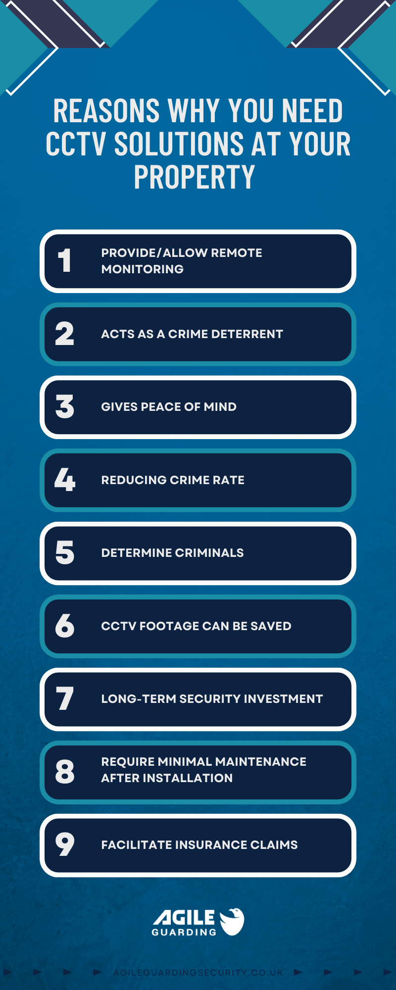 9 Reasons You Need CCTV Solutions at Your Property - Infographic