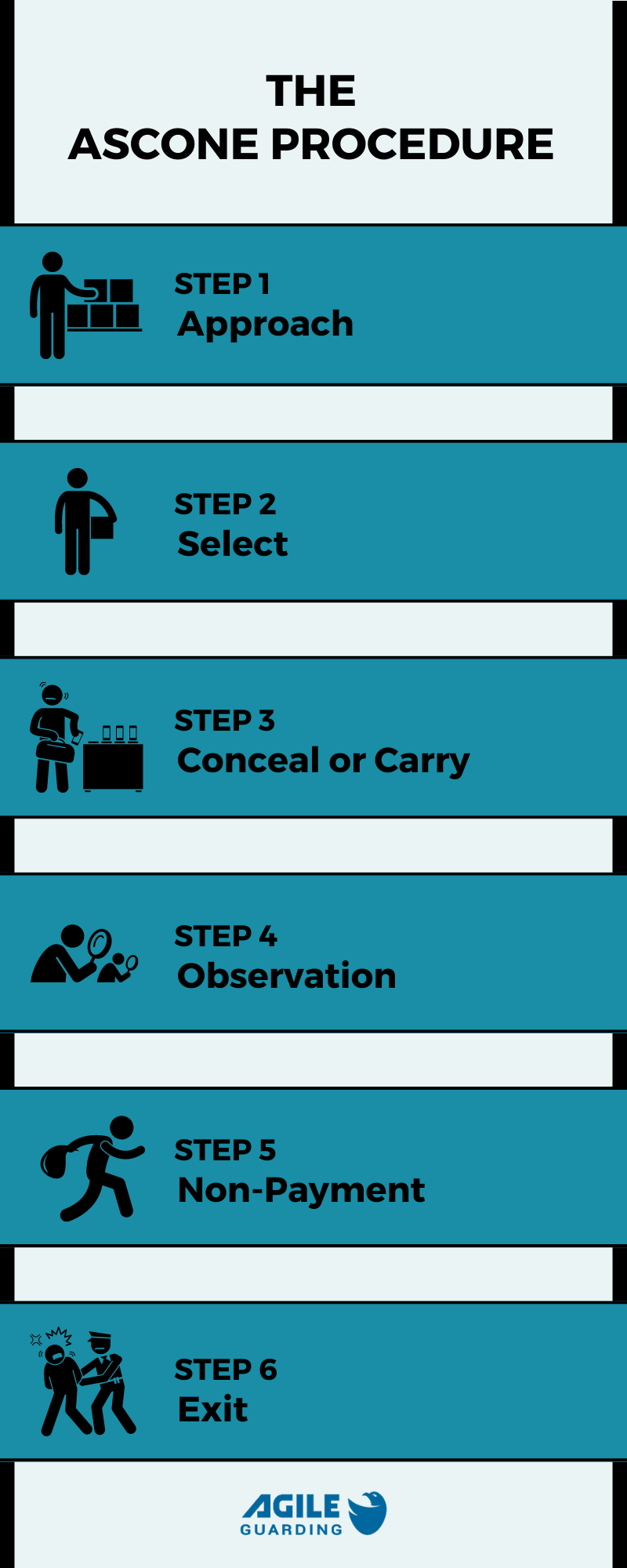 ASCONE Procedure - Infographic