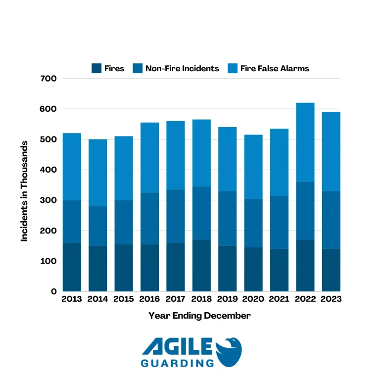 fire safety statistics in uk