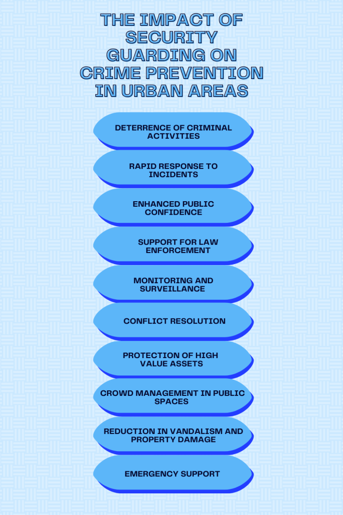 crime prevention uk